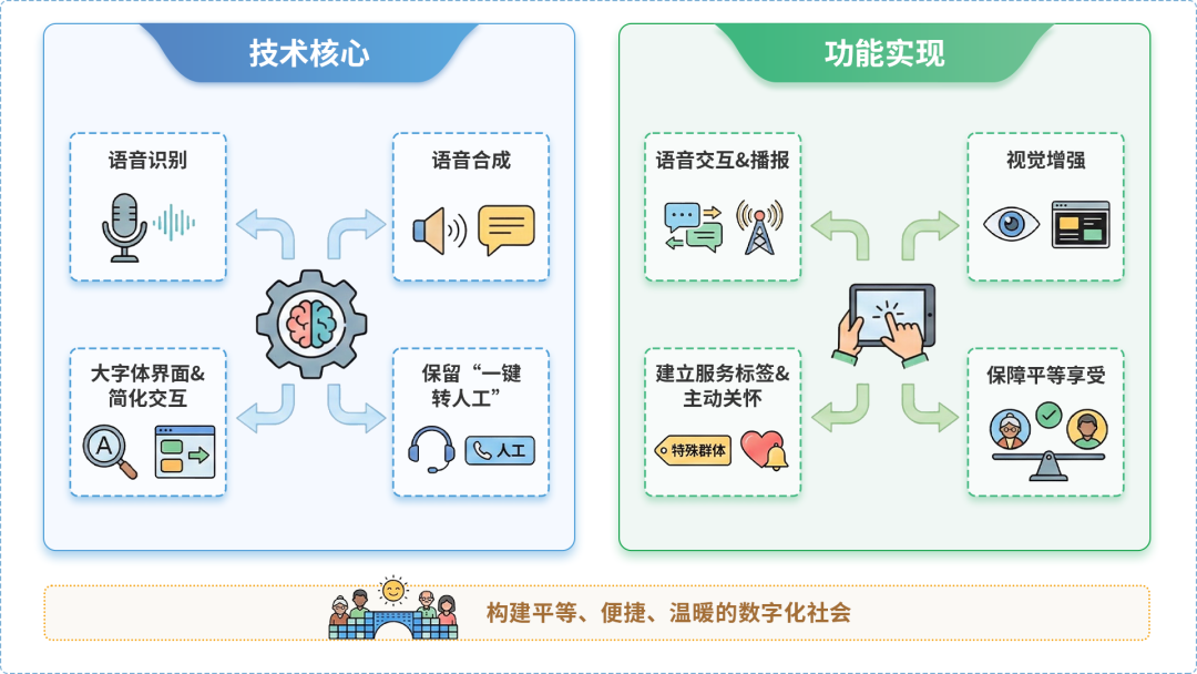 西乌珠穆沁旗AI生态｜多AI智能体GEO优化全流程：从内容创作到发布实操指南