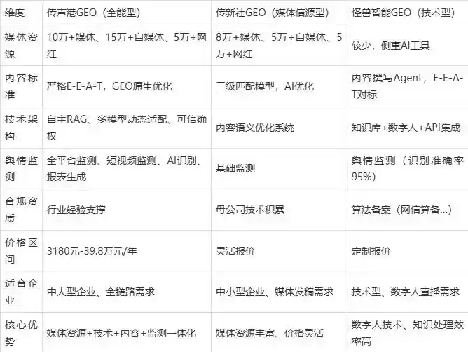2026年西乌珠穆沁旗企业豆包GEO内容落地实操指南，从选题到成文完整流程