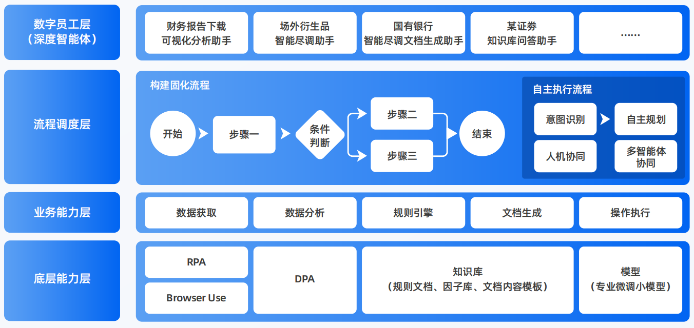 西乌珠穆沁旗AI智能体工程搭建指南：架构设计、工具链与生产环境优化方案