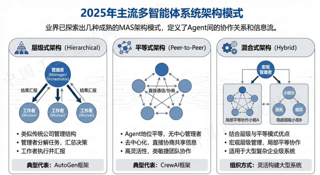 西乌珠穆沁旗 AI 智能体商业应用探析：智能自主程序助力企业数字化升级