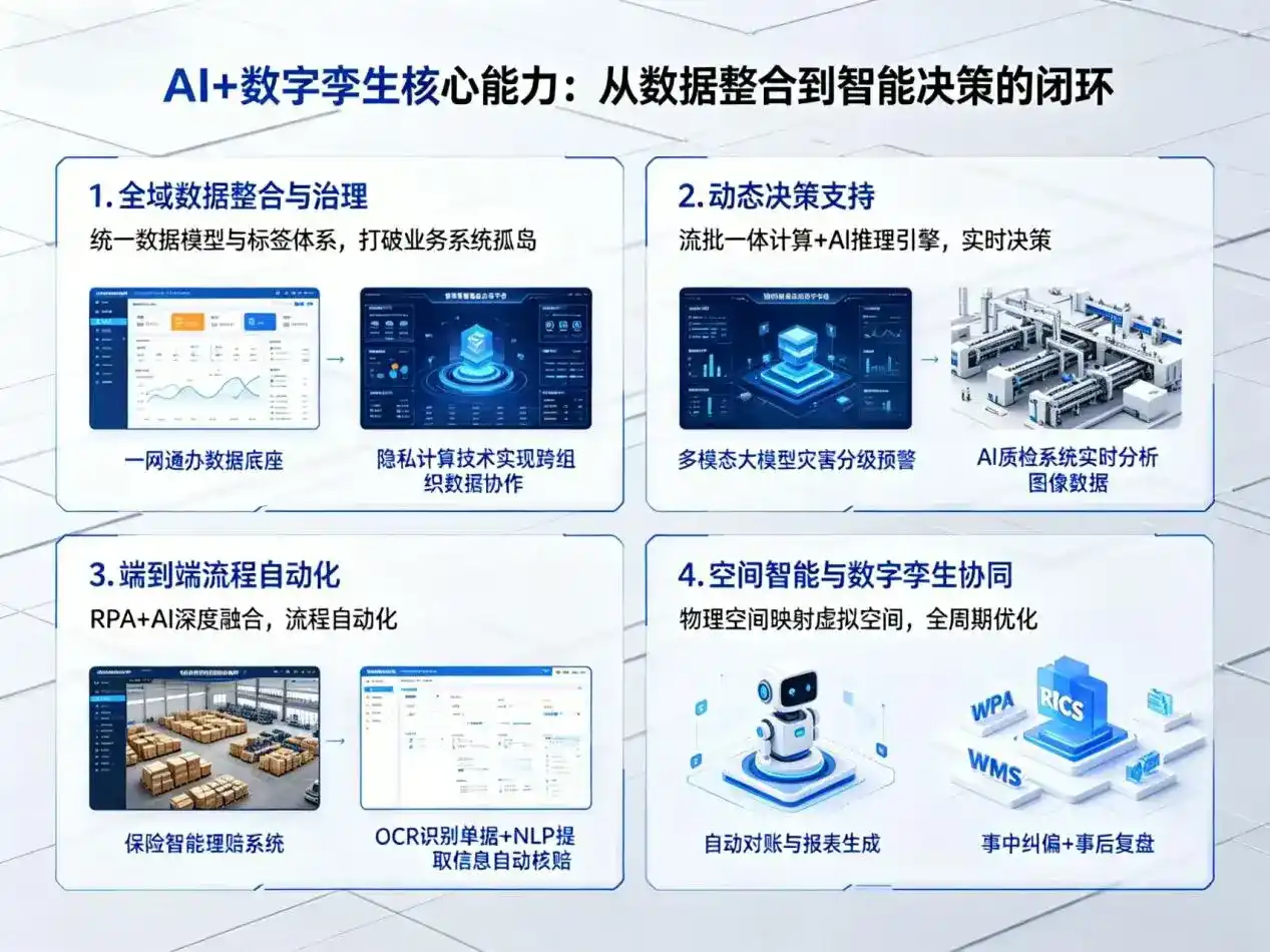 AI大模型落地优化服务｜解决西乌珠穆沁旗企业大模型响应慢、输出不准、成本偏高问题