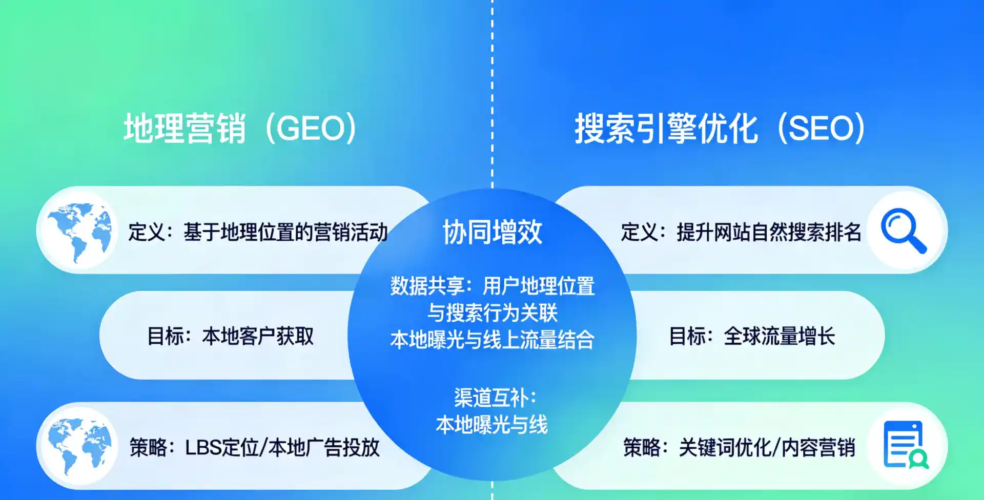立足西乌珠穆沁旗，从用户需求与流量逻辑，解读GEO优化的落地价值与应用前景