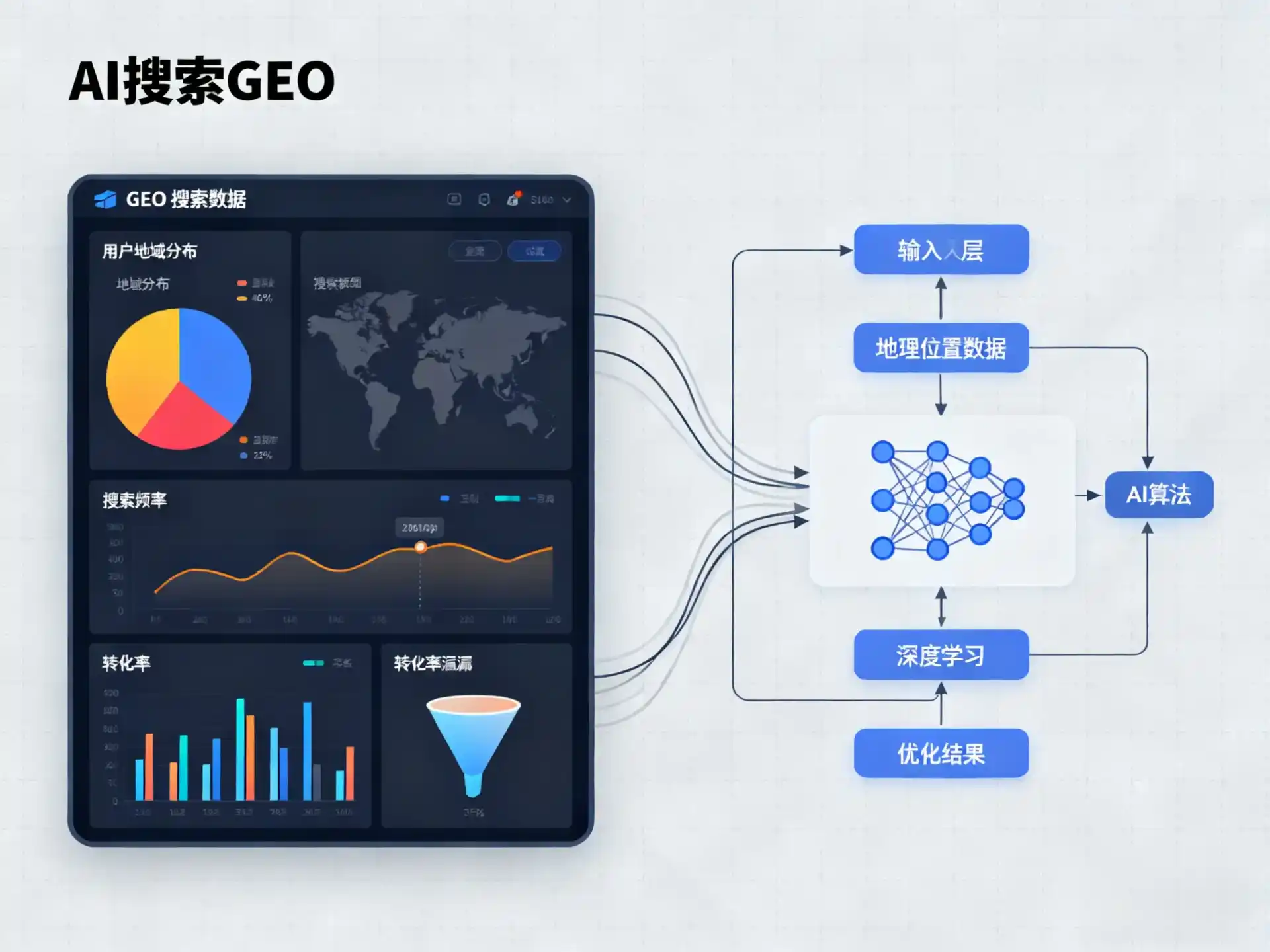 西乌珠穆沁旗GEO优化服务商该如何筛选？生成式引擎优化行业实践观察